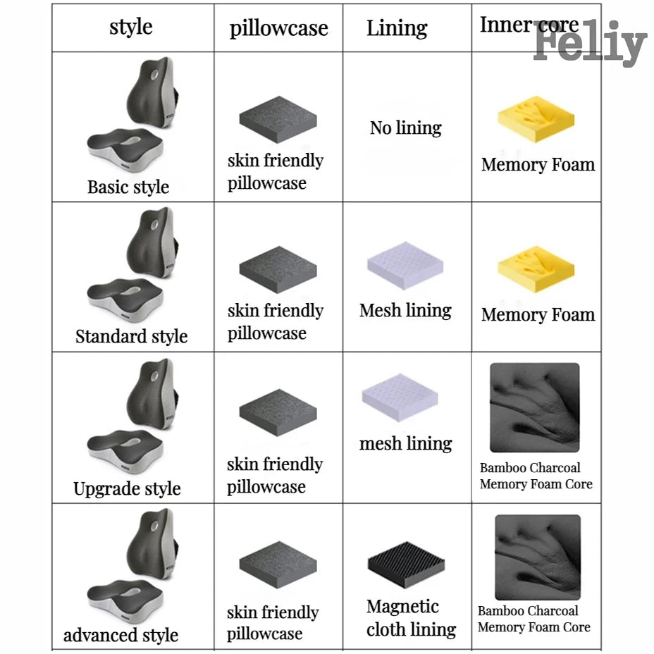 Joy2Buy™ Memory Foam Office Chair Cushion Car Seat Support Waist Pillow